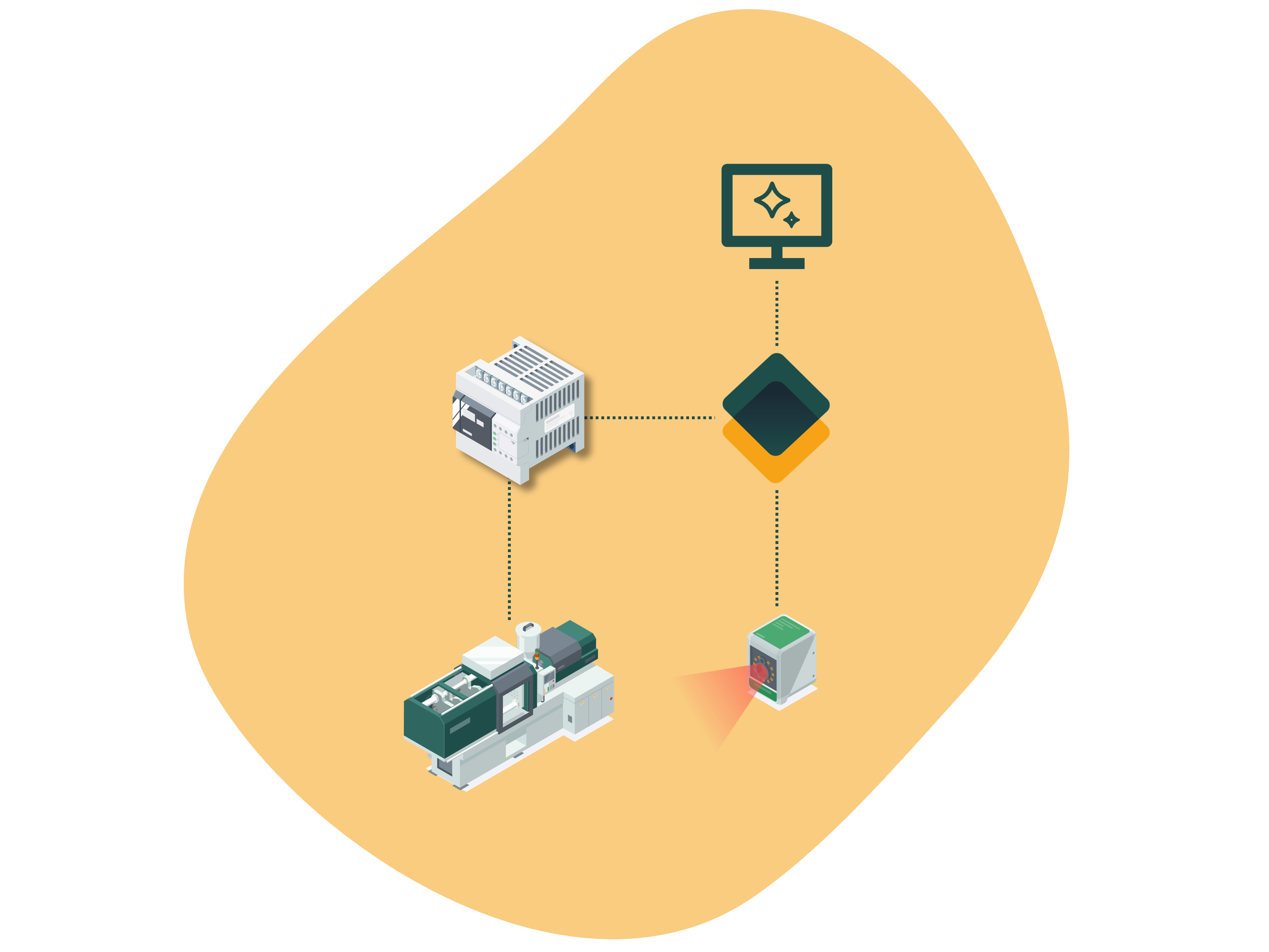 Darstellung hardwareunabhängiger Steuerungslösungen für verschiedene Plattformen